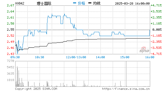 3044永利集团国际